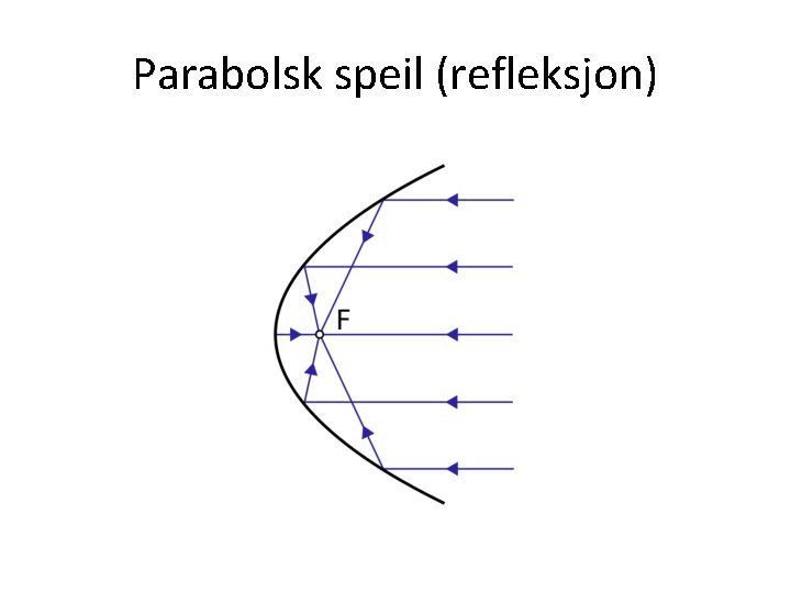 Parabolsk speil (refleksjon) 