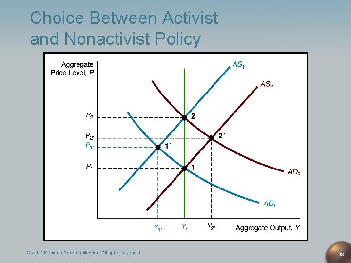 Choice Between Activist and Nonactivist Policy © 2004 Pearson Addison-Wesley. All rights reserved 18