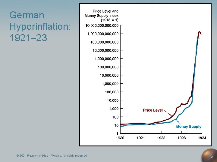 German Hyperinflation: 1921– 23 © 2004 Pearson Addison-Wesley. All rights reserved 3 