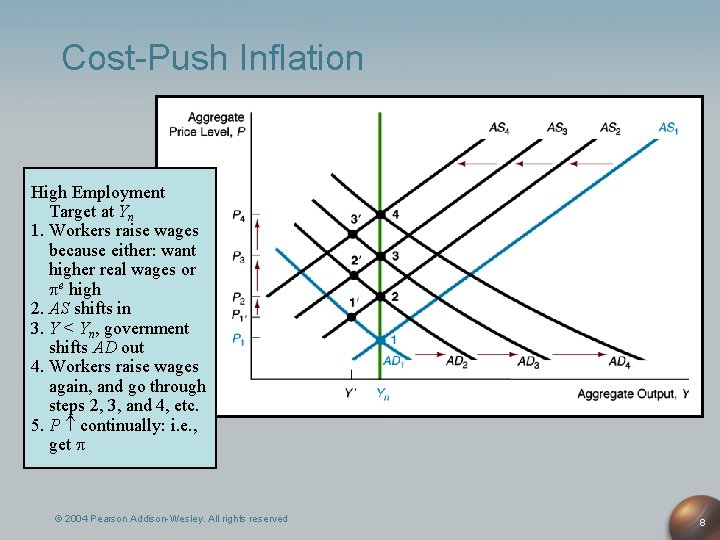 Cost-Push Inflation High Employment Target at Yn 1. Workers raise wages because either: want