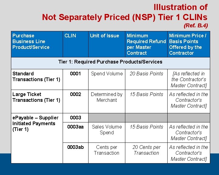 Illustration of Not Separately Priced (NSP) Tier 1 CLINs (Ref. B. 4) Purchase Business