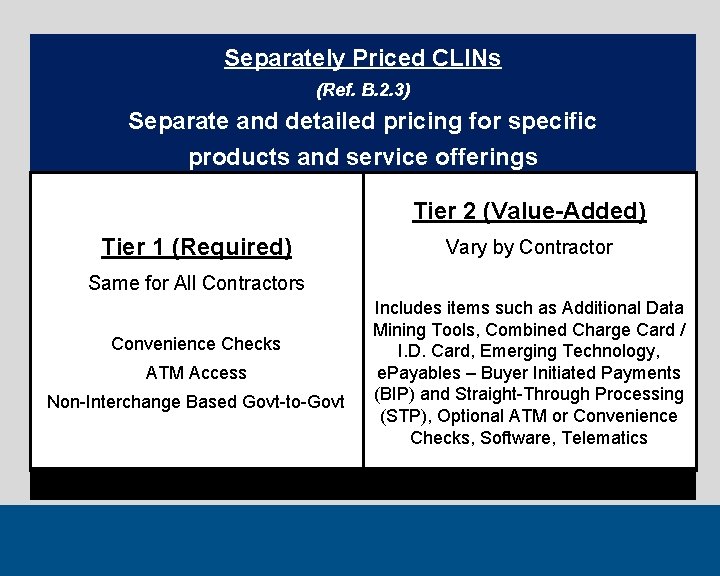 Separately Priced CLINs (Ref. B. 2. 3) Separate and detailed pricing for specific products