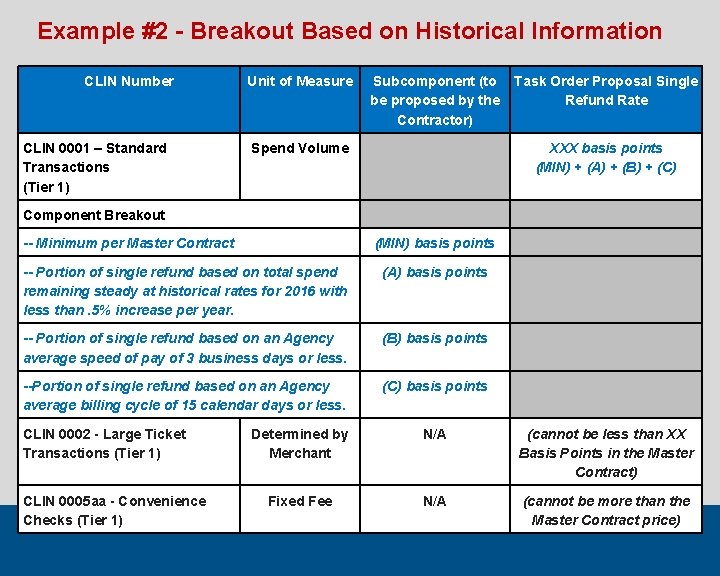 Example #2 - Breakout Based on Historical Information CLIN Number CLIN 0001 – Standard