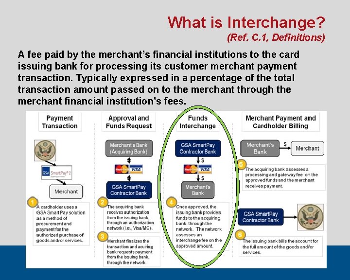 What is Interchange? (Ref. C. 1, Definitions) A fee paid by the merchant’s financial