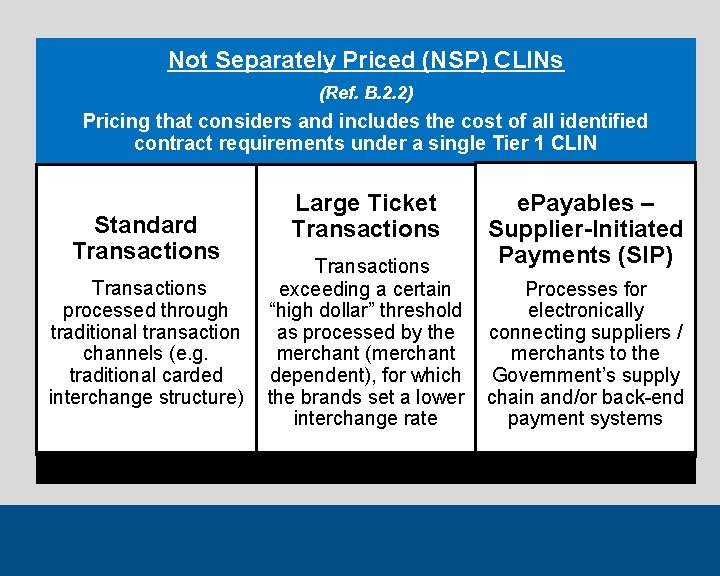 Not Separately Priced (NSP) CLINs (Ref. B. 2. 2) Pricing that considers and includes