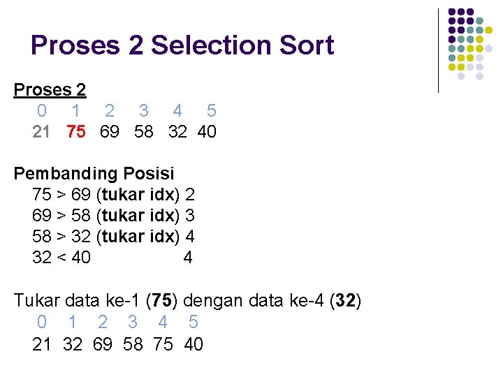 Proses 2 Selection Sort Proses 2 0 1 2 3 4 5 21 75