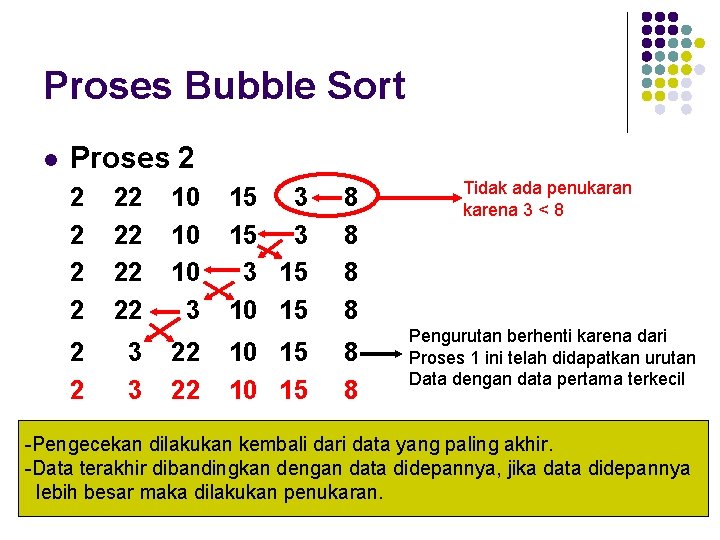 Proses Bubble Sort l Proses 2 2 2 22 22 3 3 10 10