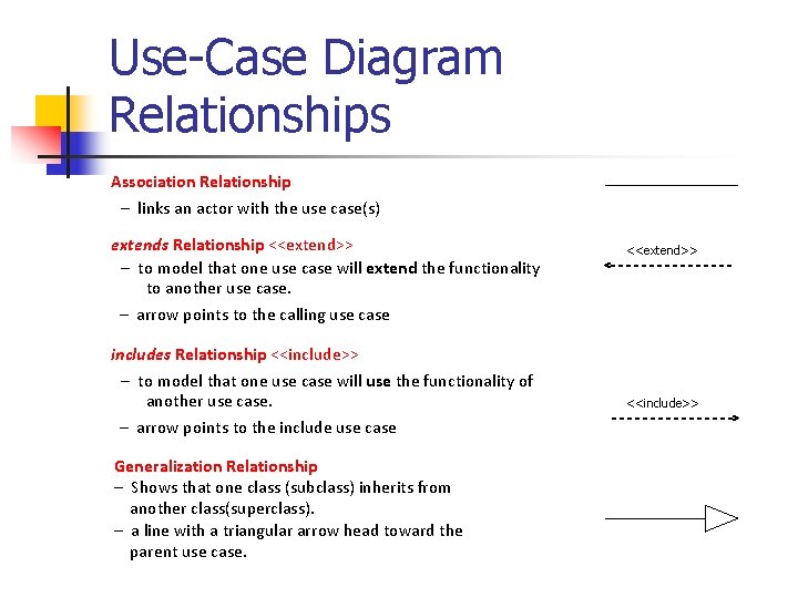 Use-Case Diagram Relationships Association Relationship – links an actor with the use case(s) extends