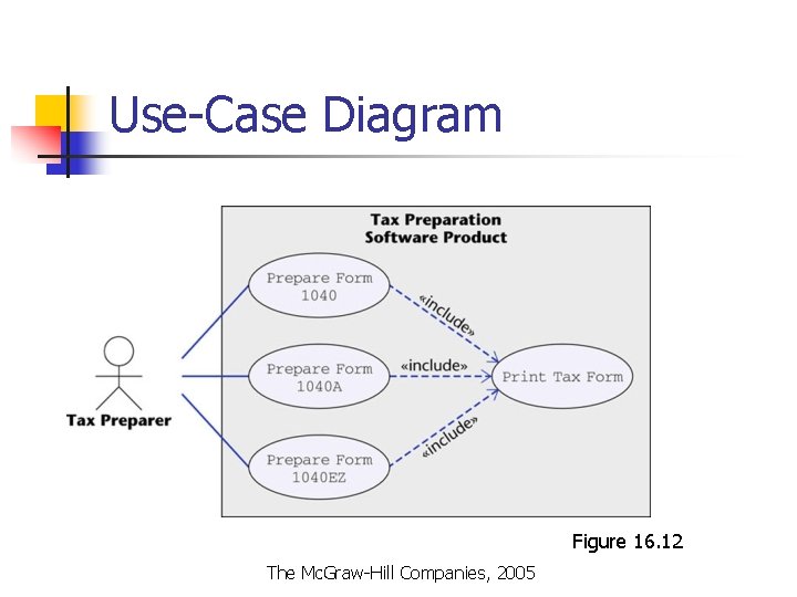 Use-Case Diagram Figure 16. 12 The Mc. Graw-Hill Companies, 2005 