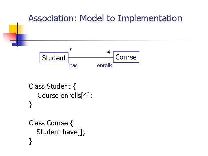 Association: Model to Implementation Student * has Class Student { Course enrolls[4]; } Class