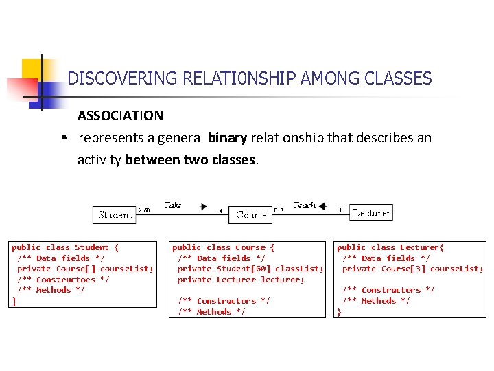 DISCOVERING RELATI 0 NSHIP AMONG CLASSES ASSOCIATION • represents a general binary relationship that