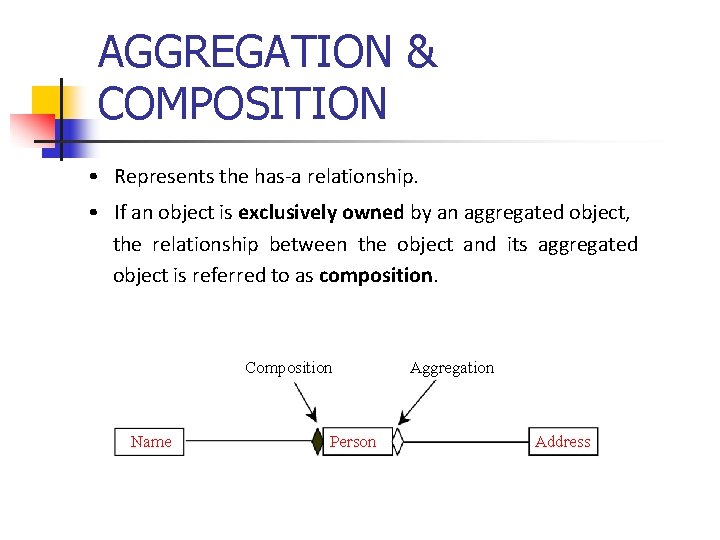 AGGREGATION & COMPOSITION • Represents the has‐a relationship. • If an object is exclusively