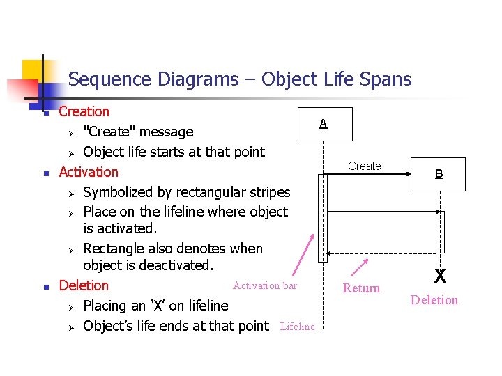 Sequence Diagrams – Object Life Spans n n n Creation A Ø "Create" message