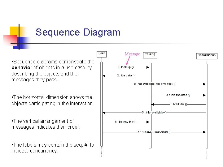 Sequence Diagram Message • Sequence diagrams demonstrate the behavior of objects in a use