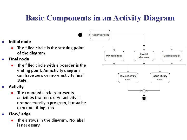 Basic Components in an Activity Diagram n n Initial node n The filled circle