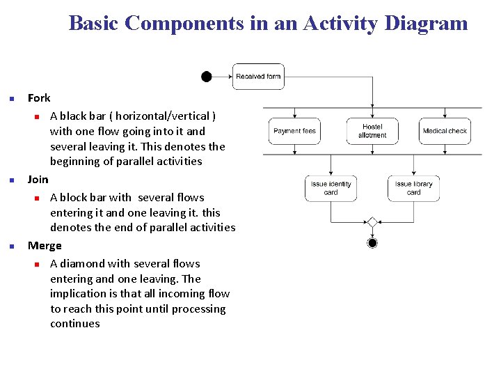 Basic Components in an Activity Diagram n n n Fork n A black bar