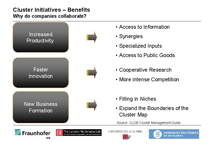 Cluster Initiatives – Benefits Why do companies collaborate? • Access to Information Increased Productivity