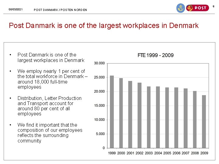 9 05/03/2021 POST DANMARK / POSTEN NORDEN Post Danmark is one of the largest