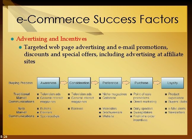 e-Commerce Success Factors l 8 -26 Advertising and Incentives l Targeted web page advertising