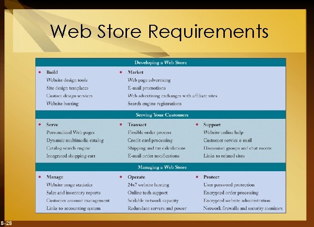 Web Store Requirements 8 -28 