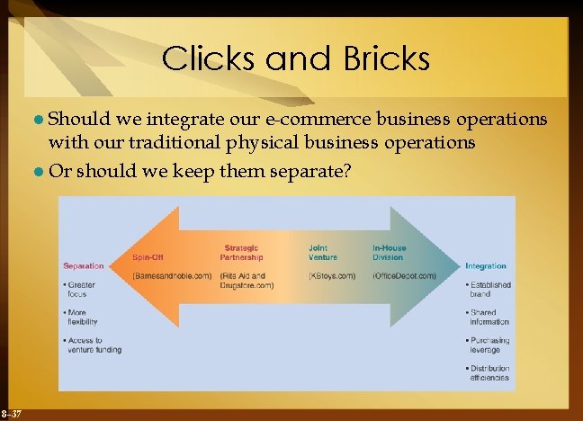 Clicks and Bricks l Should we integrate our e-commerce business operations with our traditional