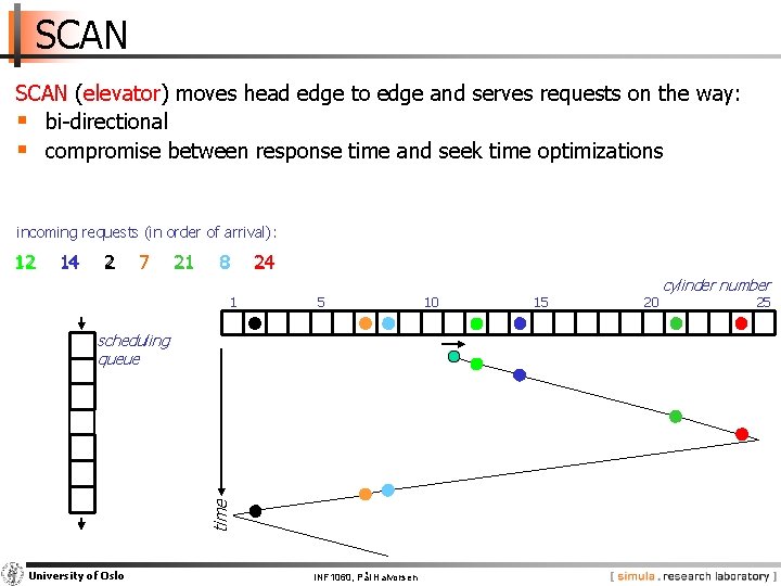 SCAN (elevator) moves head edge to edge and serves requests on the way: §