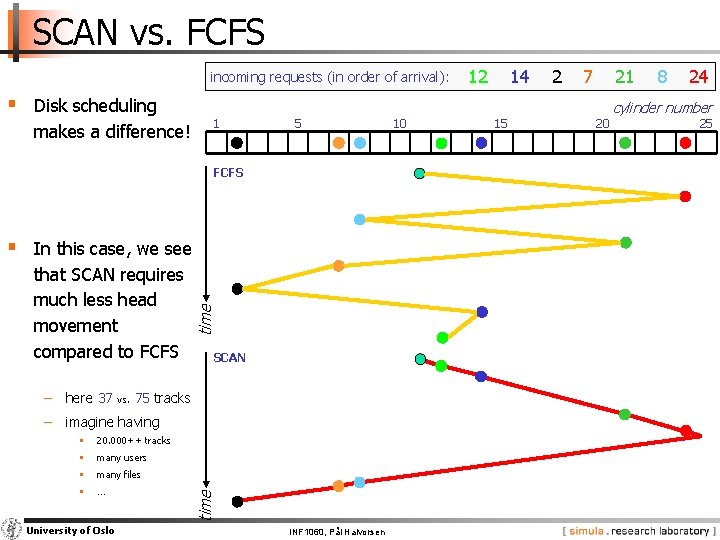 SCAN vs. FCFS incoming requests (in order of arrival): § Disk scheduling makes a