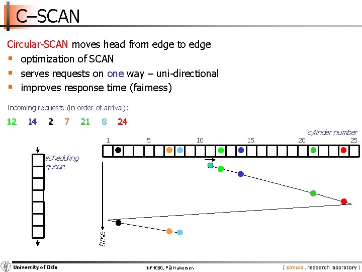C–SCAN Circular-SCAN moves head from edge to edge § optimization of SCAN § serves