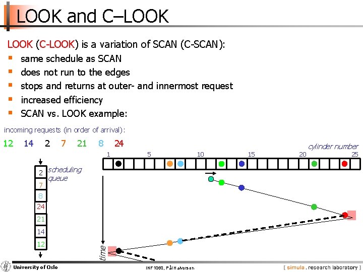 LOOK and C–LOOK (C-LOOK) is a variation of SCAN (C-SCAN): § § § same