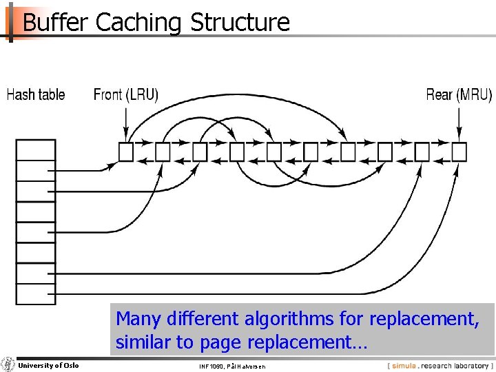 Buffer Caching Structure Many different algorithms for replacement, similar to page replacement… University of