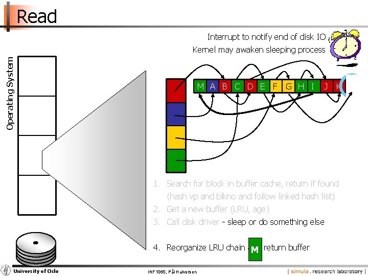 Read Interrupt to notify end of disk IO Operating System Kernel may awaken sleeping