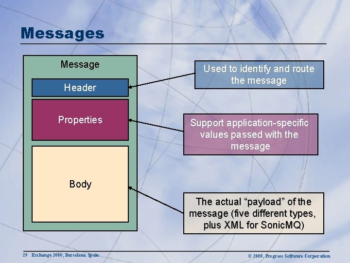 Messages Message Header Properties Used to identify and route the message Support application-specific values