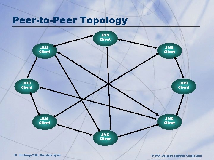 Peer-to-Peer Topology JMS Client JMS Client 38 Exchange 2000, Barcelona Spain © 2000, Progress