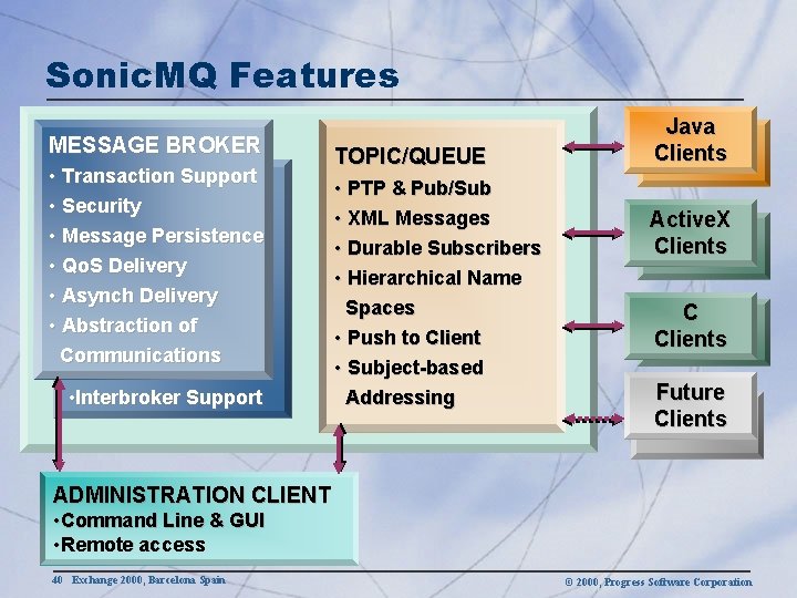 Sonic. MQ Features MESSAGE BROKER • Transaction Support • Security • Message Persistence •