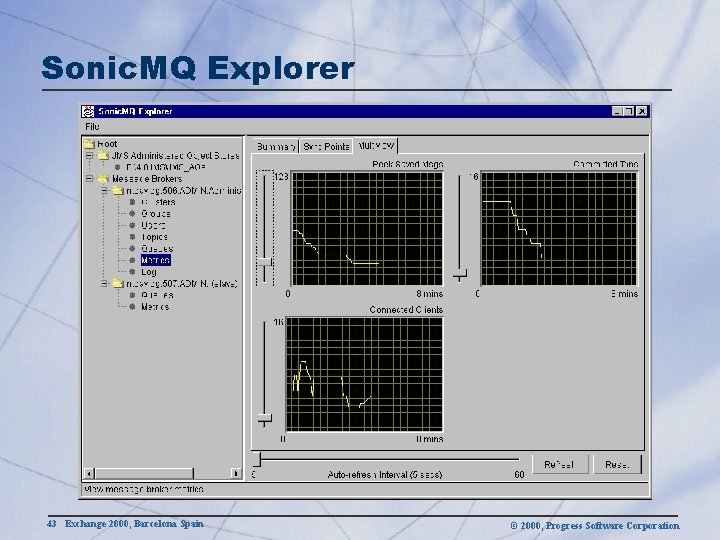 Sonic. MQ Explorer 43 Exchange 2000, Barcelona Spain © 2000, Progress Software Corporation 