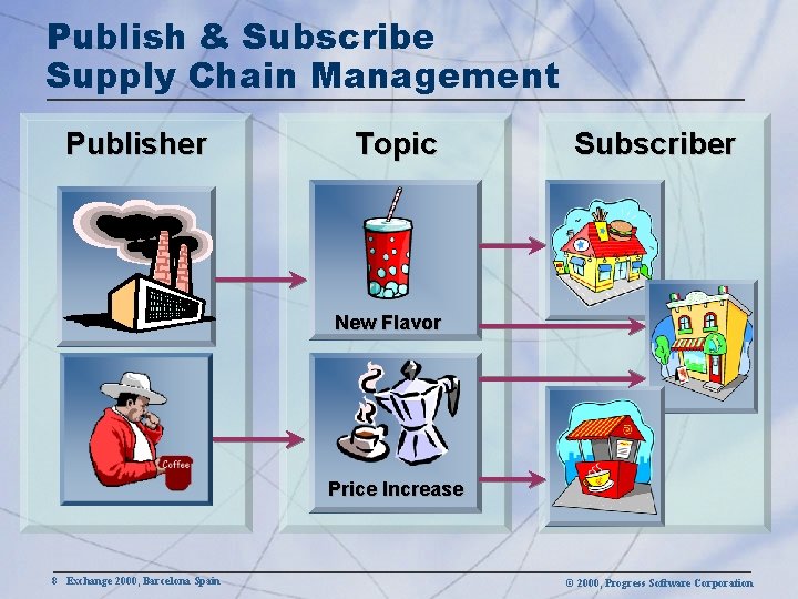 Publish & Subscribe Supply Chain Management Publisher Topic Subscriber New Flavor Price Increase 8