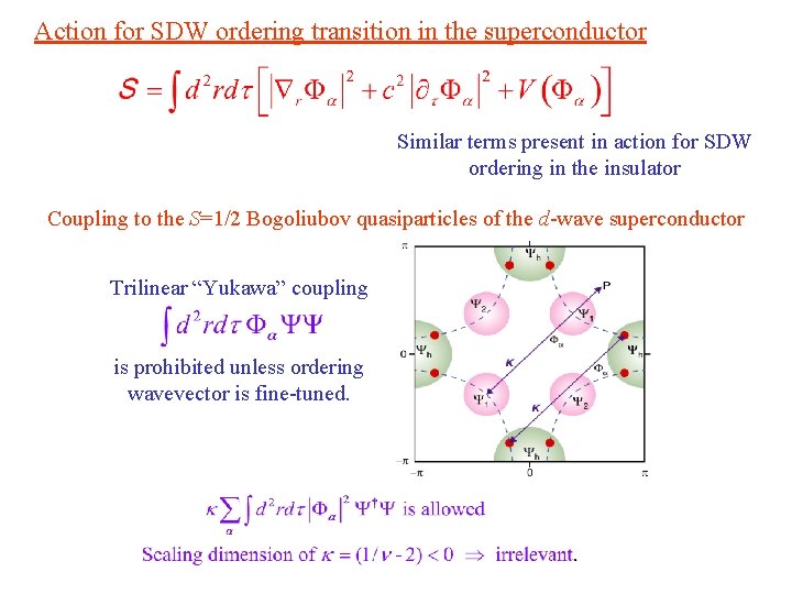 Action for SDW ordering transition in the superconductor Similar terms present in action for