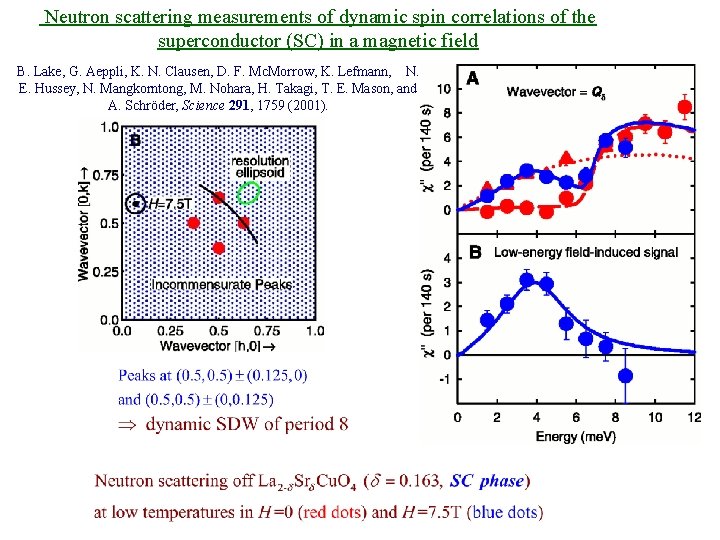  Neutron scattering measurements of dynamic spin correlations of the superconductor (SC) in a