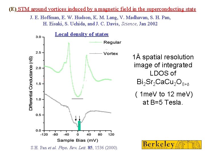 (E) STM around vortices induced by a magnetic field in the superconducting state J.