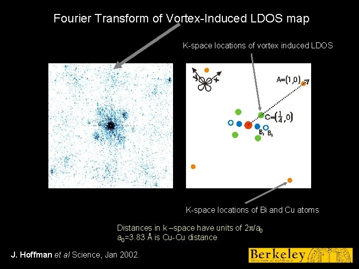 Fourier Transform of Vortex-Induced LDOS map K-space locations of vortex induced LDOS K-space locations