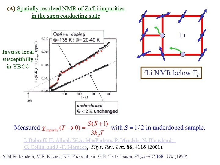 (A) Spatially resolved NMR of Zn/Li impurities in the superconducting state Li Inverse local