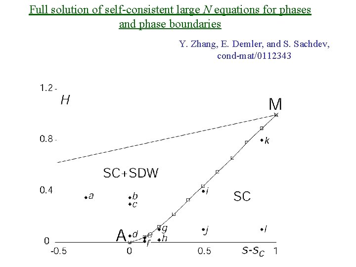 Full solution of self-consistent large N equations for phases and phase boundaries Y. Zhang,