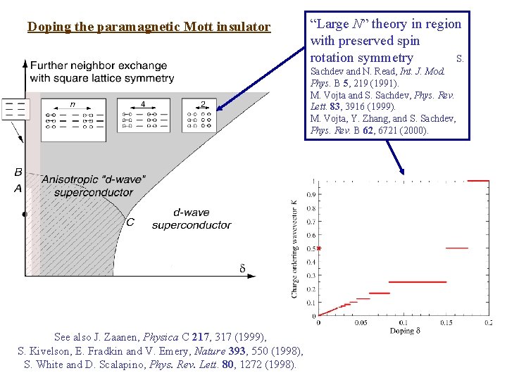 Doping the paramagnetic Mott insulator “Large N” theory in region with preserved spin rotation