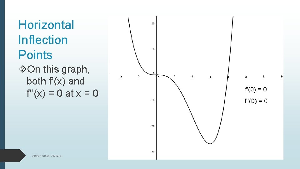 Horizontal Inflection Points On this graph, both f’(x) and f’’(x) = 0 at x