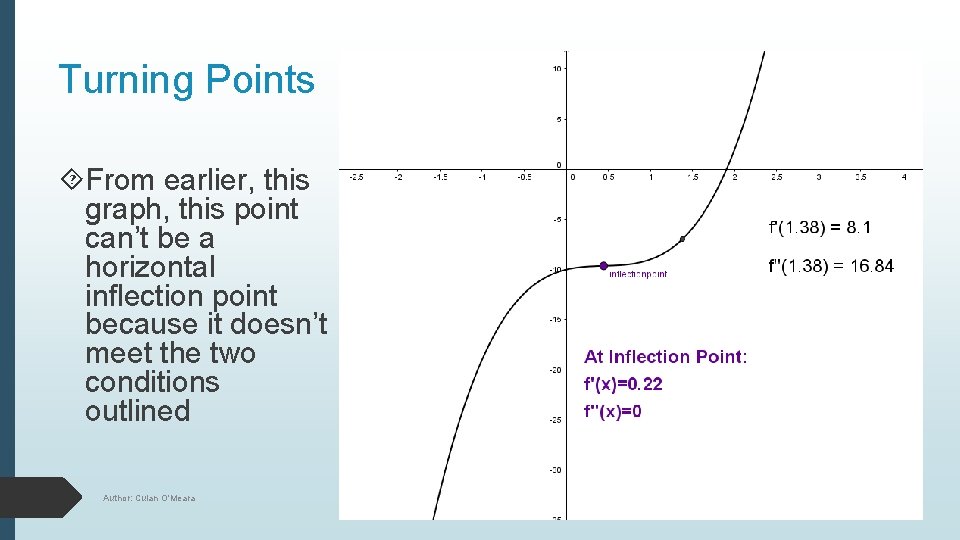 Turning Points From earlier, this graph, this point can’t be a horizontal inflection point