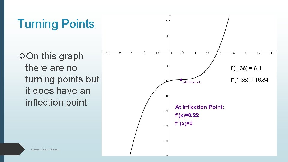 Turning Points On this graph there are no turning points but it does have