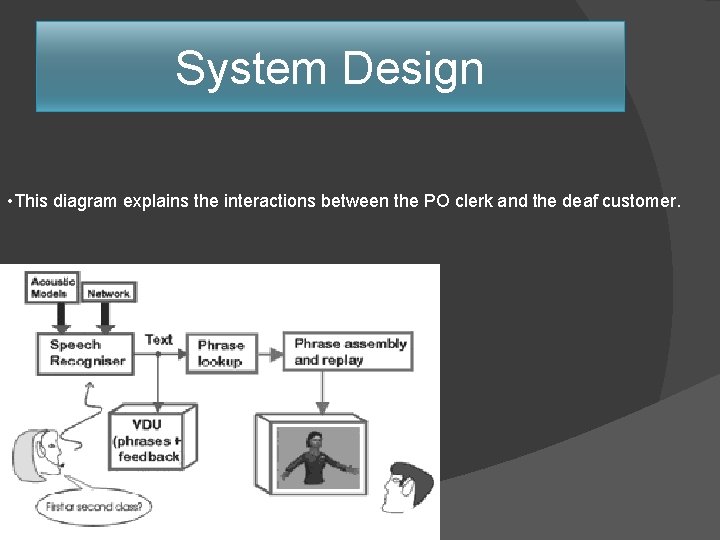 System Design • This diagram explains the interactions between the PO clerk and the