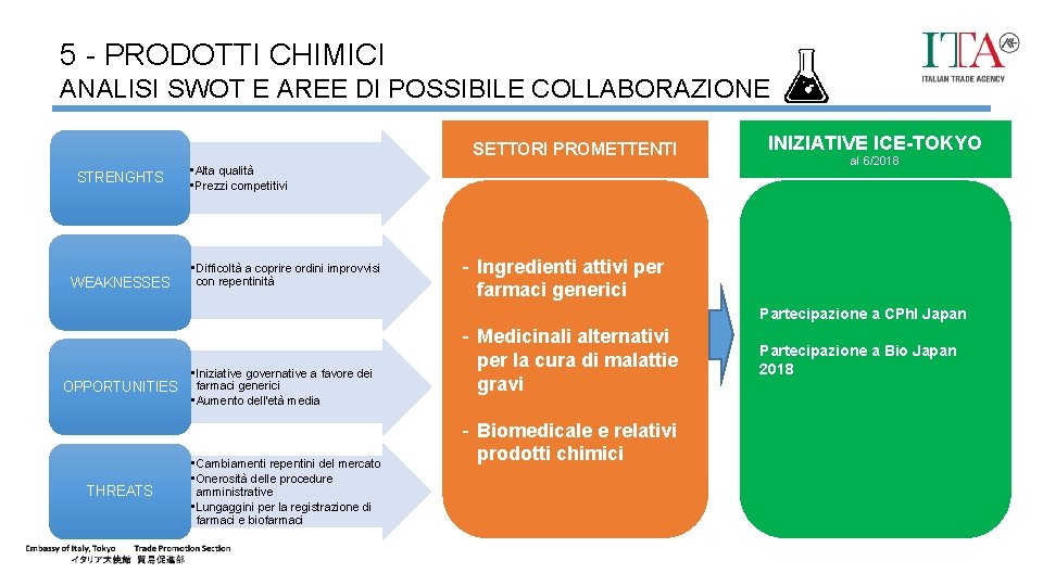 5 - PRODOTTI CHIMICI ANALISI SWOT E AREE DI POSSIBILE COLLABORAZIONE SETTORI PROMETTENTI STRENGHTS