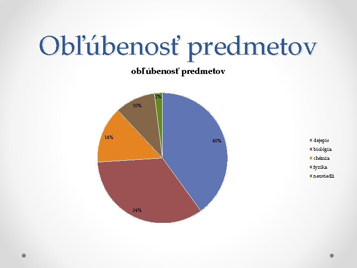 Obľúbenosť predmetov obľúbenosť predmetov 2% 10% 14% 40% dejepis biológia chémia fyzika neuviedli 34%