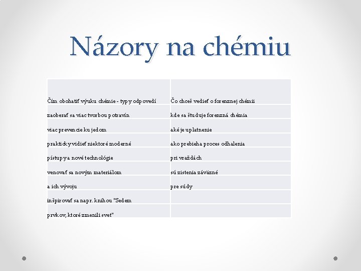 Názory na chémiu Čím obohatiť výuku chémie - typy odpovedí Čo chceš vedieť o